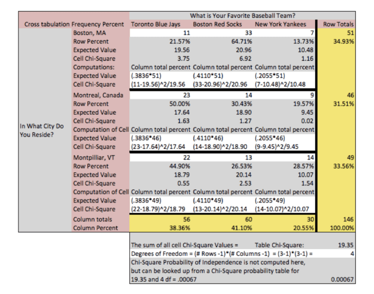 excel split cells cross tab