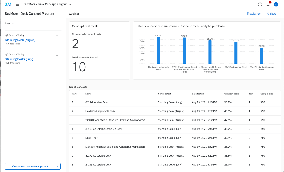 Qualtrics product dashboard