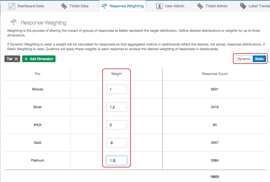 Static response weighting