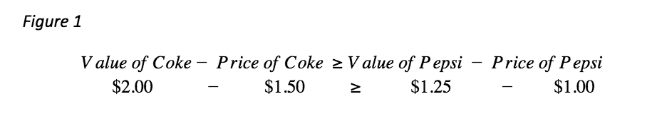 Conjoint pricing formula