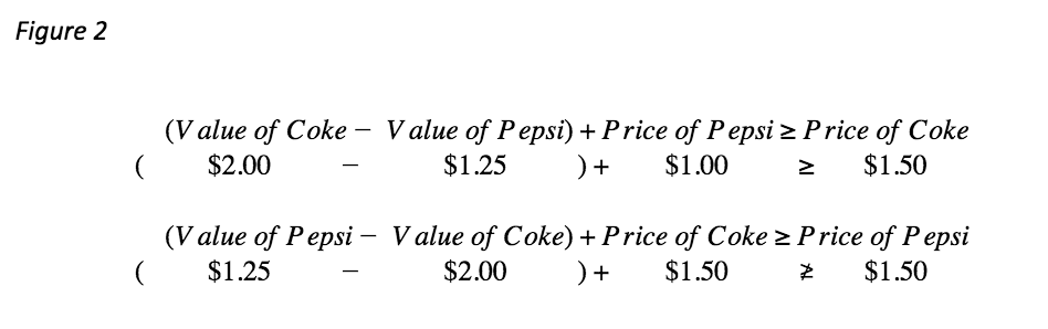 Conjoint analysis pricing formula version 2