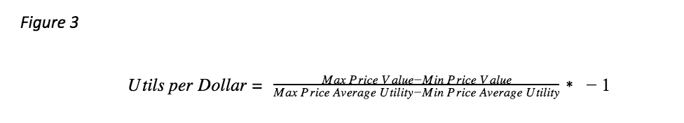 Utils per dollar formula