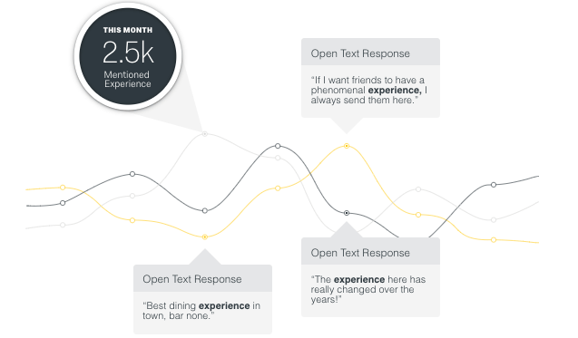 Survey response report