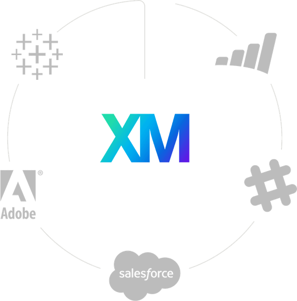 クアルトリクスとadobe, salesforce, marketo, slack などとのシステム連携