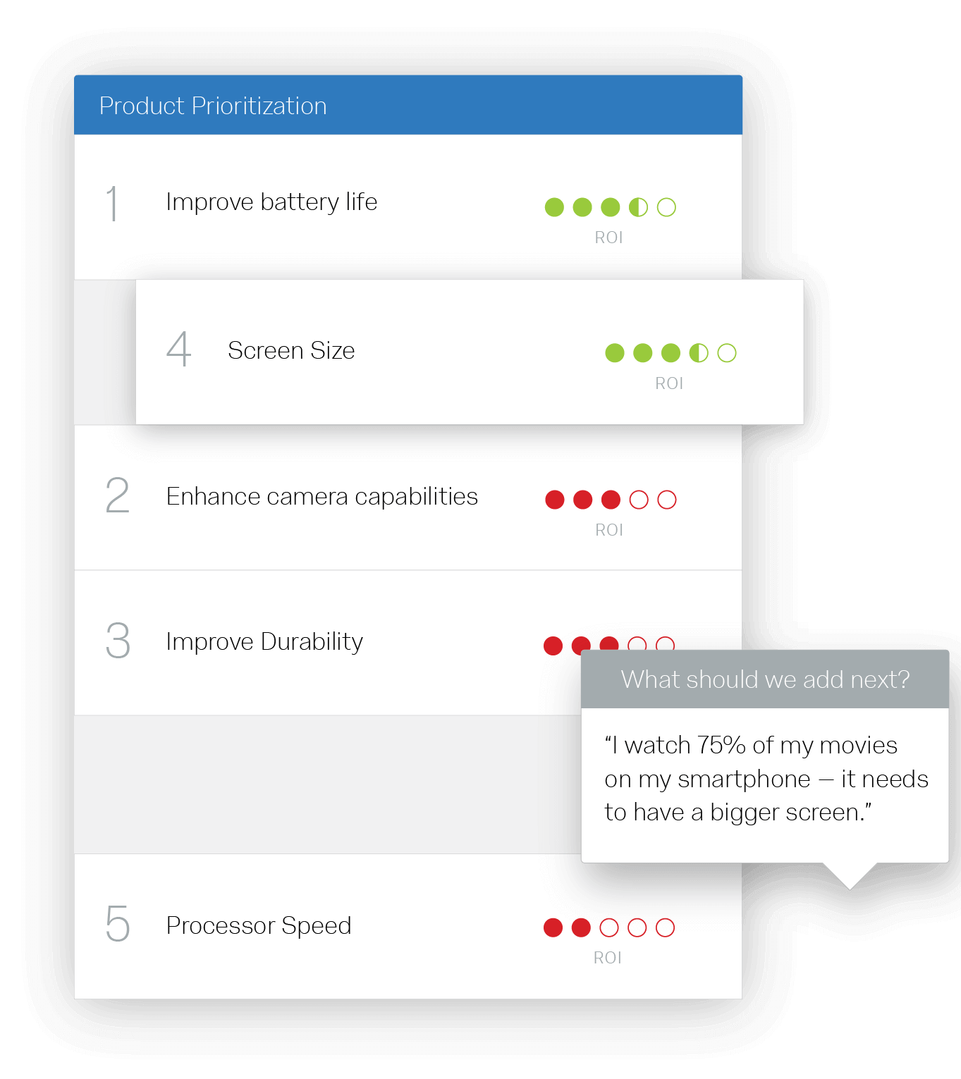 Product feedback example including needing a bigger screen