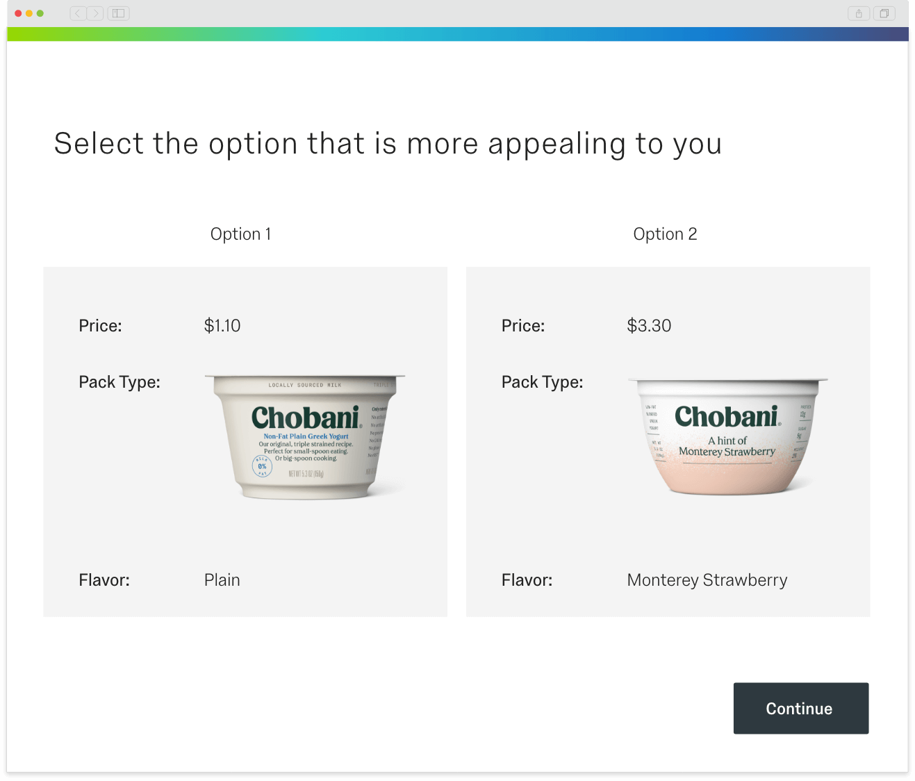 Domanda sul confronto delle immagini di Chobani