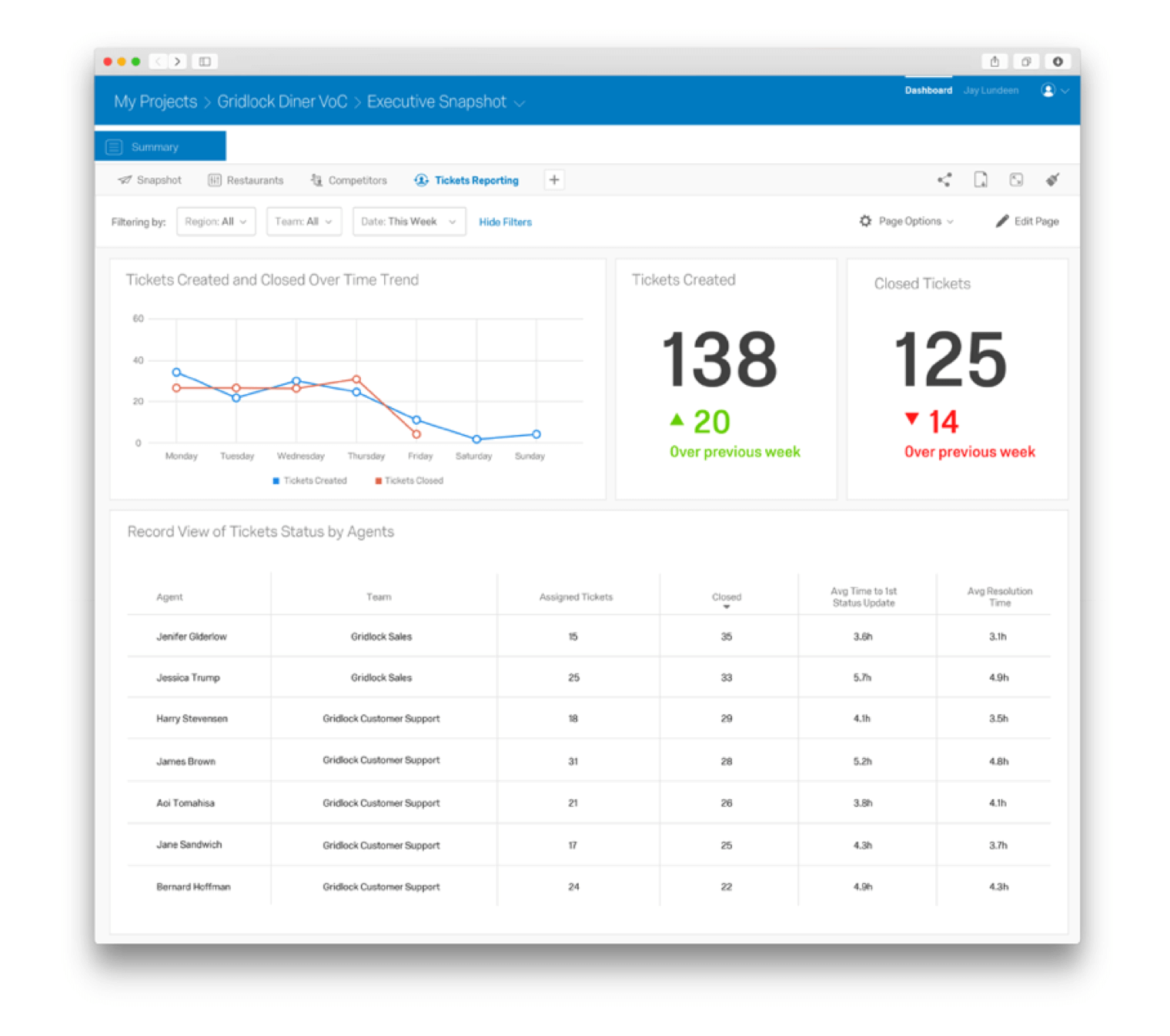 Customer Followup System For Closed Loop CX Qualtrics Customer Followup System For Closed Loop CX Qualtrics