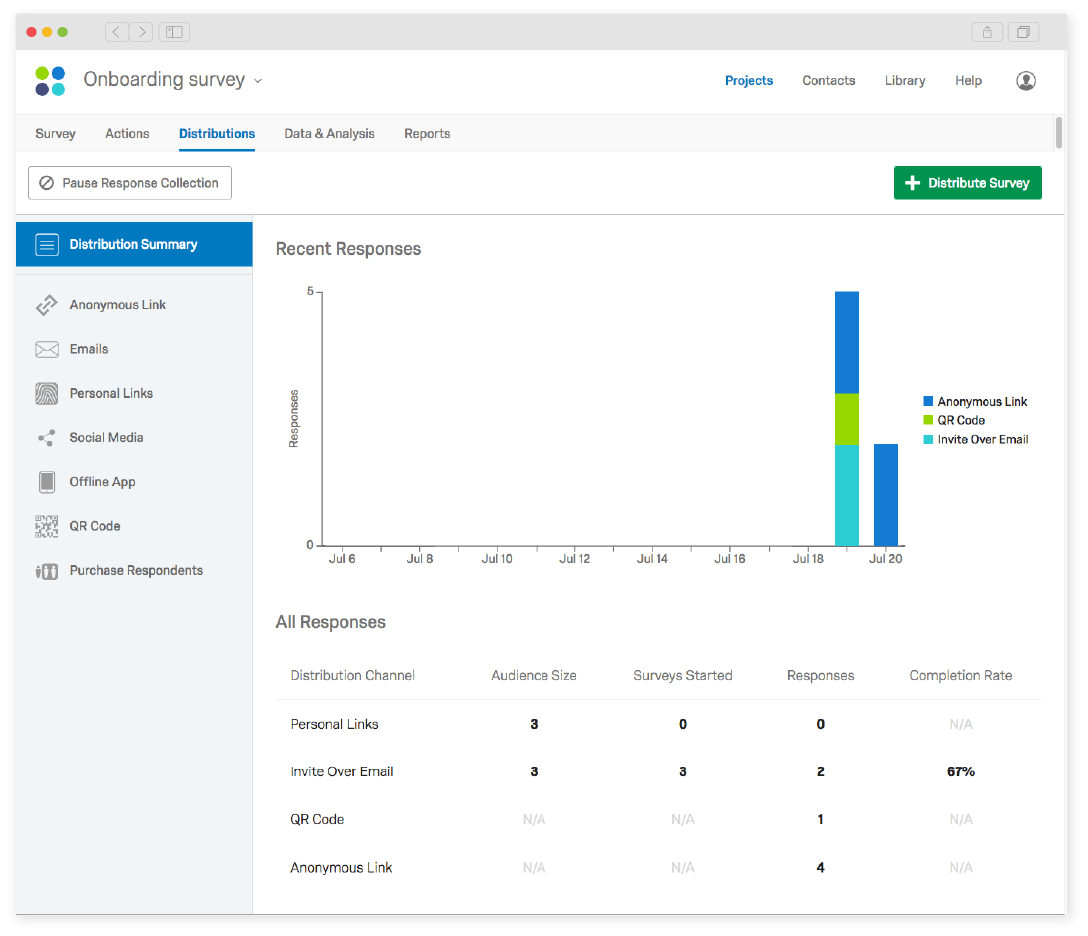 Qualtrics distribution screen of an onboarding survey