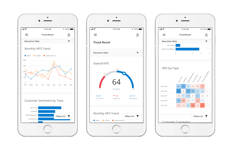 Qualtrics Mobile Survey dashboard report