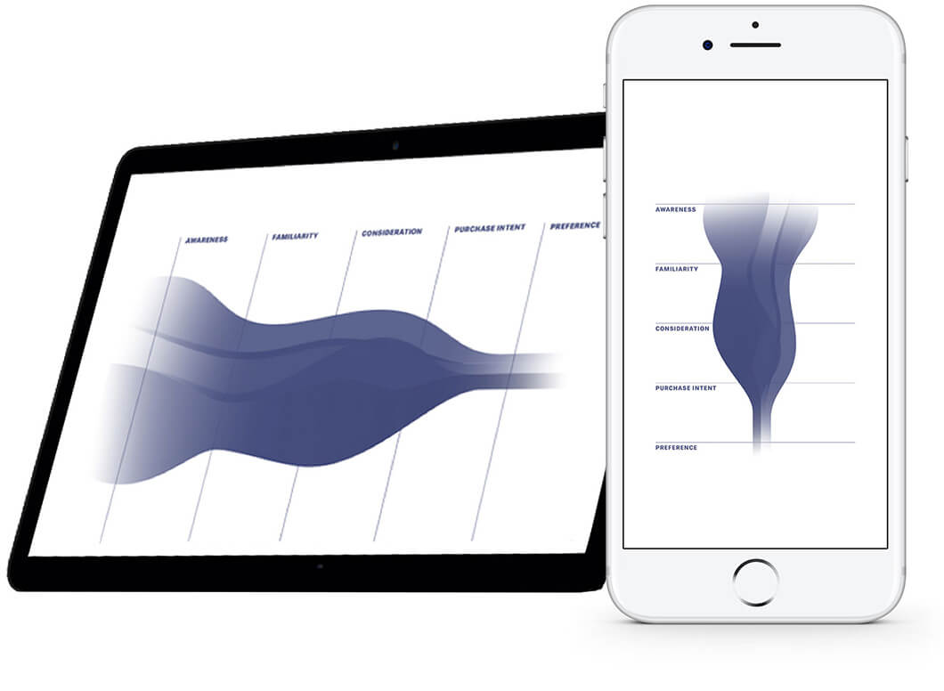 brand tracking dashboards