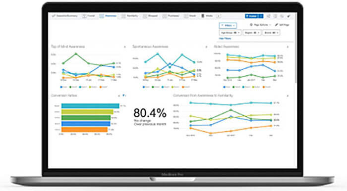 brand awareness tracking software