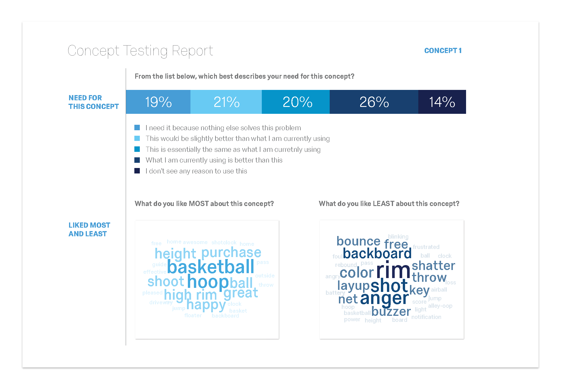 Concept Testing: The Ultimate Guide - Qualtrics