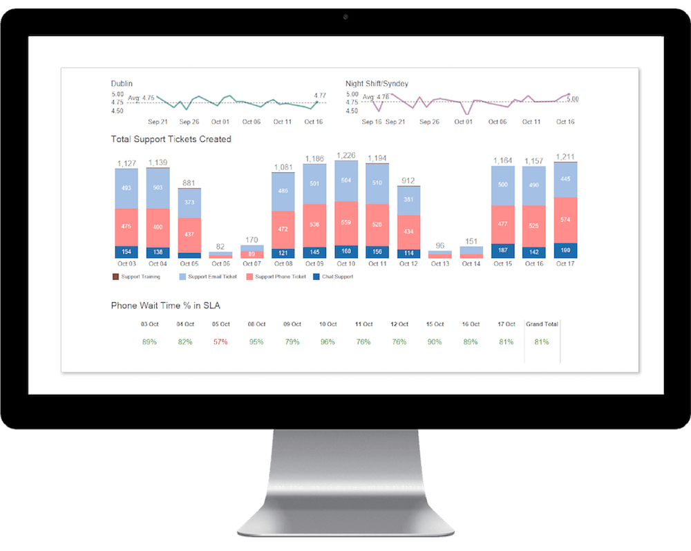 Support ticket dashboard screenshot