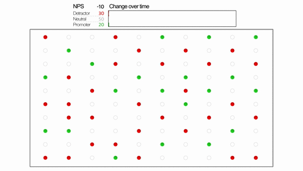 Simulación 2 de NPS