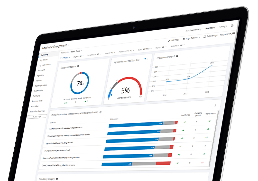 Enqu tes De Ressources Humaines RH Qualtrics