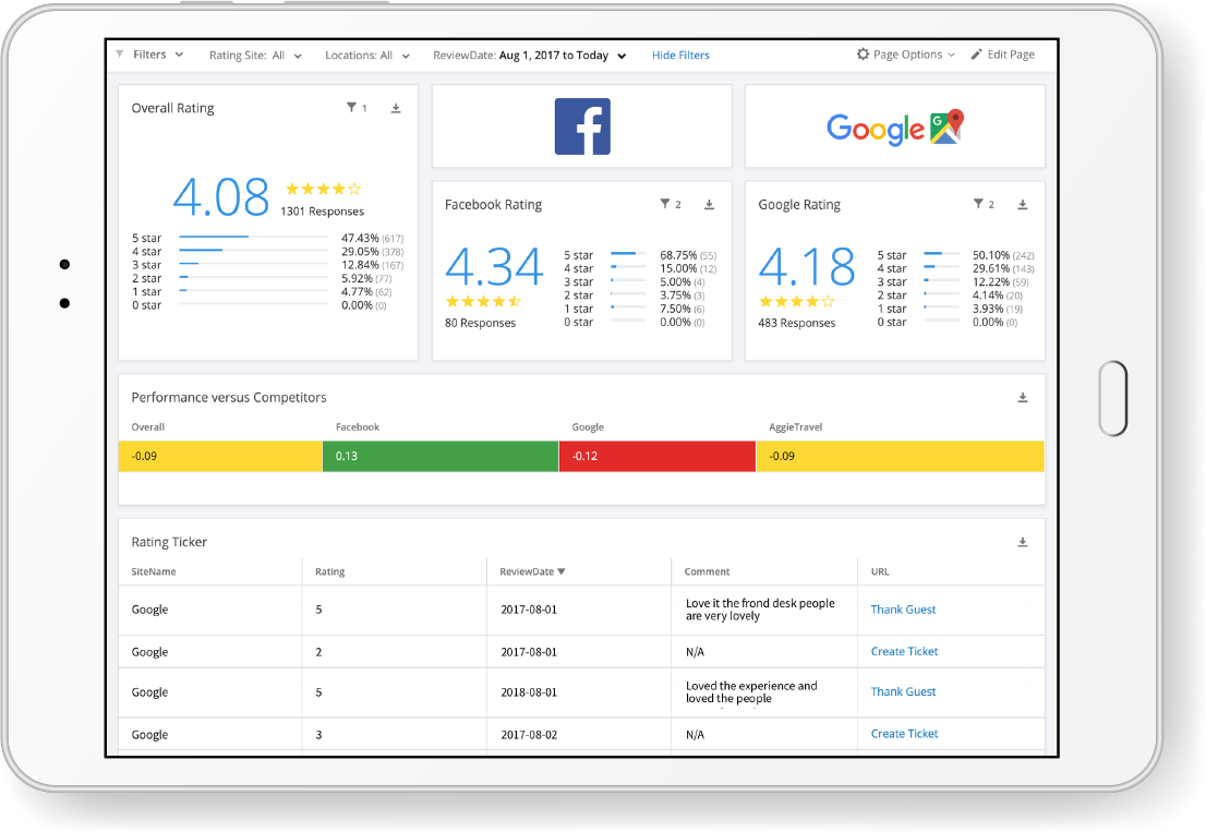 Reputation Management - Ontarget Interactive - Kansas City