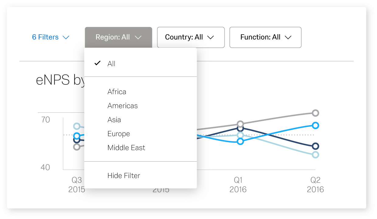eNPS by region graph