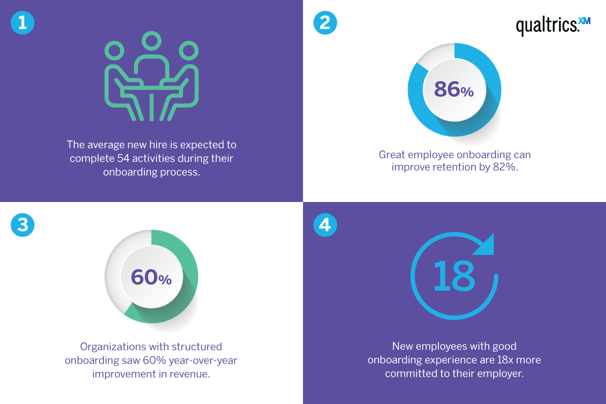 Employee onboarding statistics