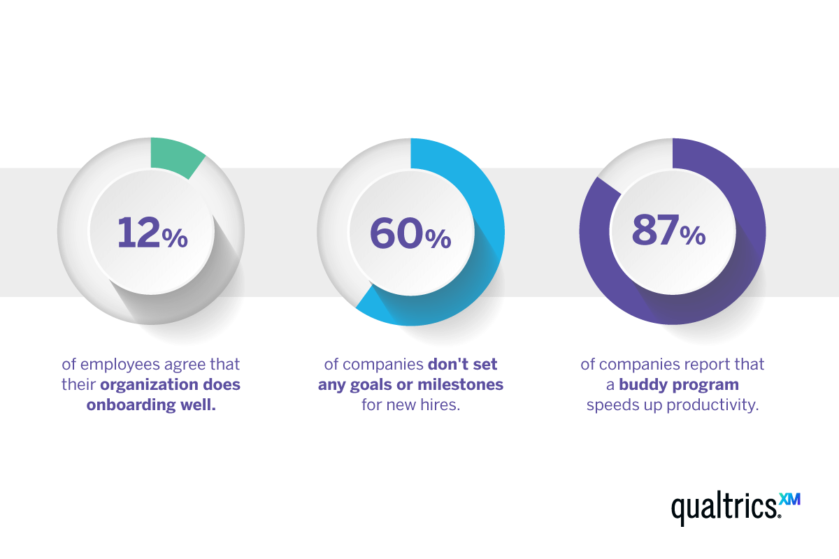 Employee onboarding - more statistics 