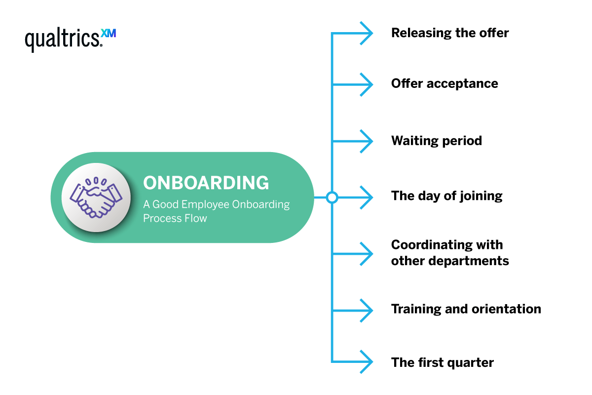 Onboarding flows