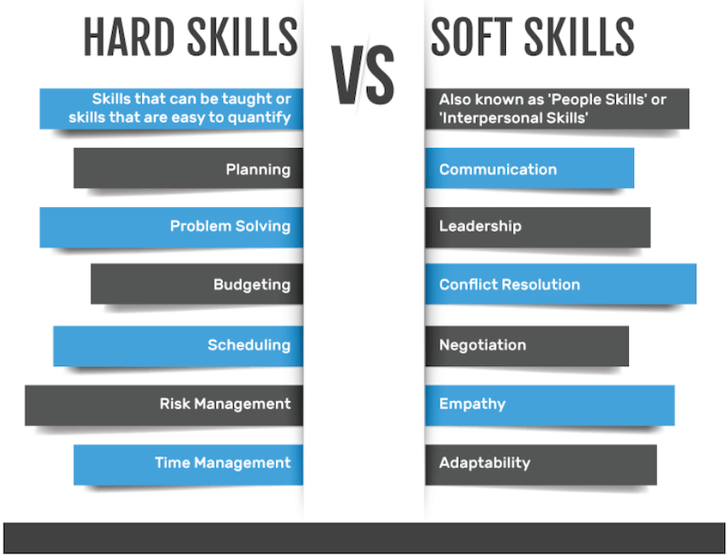 hard skills vs soft skills table