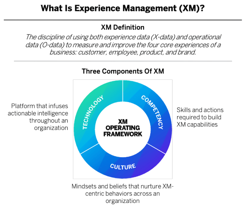 What is experience management?