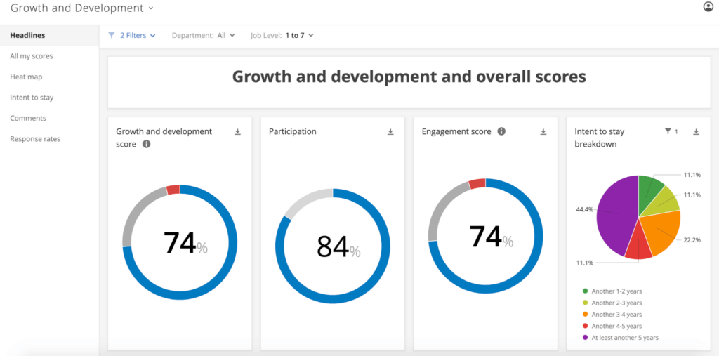 Growth and development overall scores