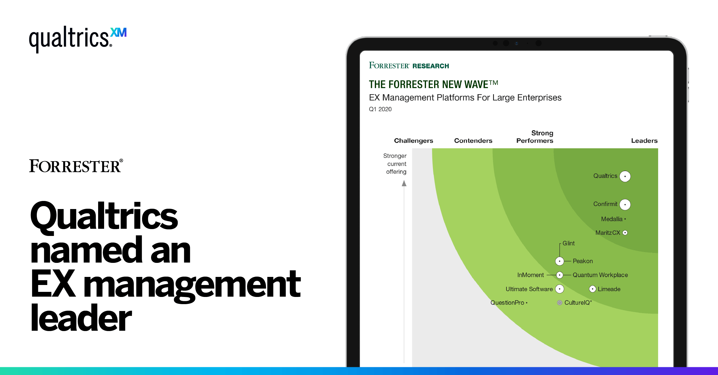 Qualtrics Receives Top Scores in Current Offering Category in Employee