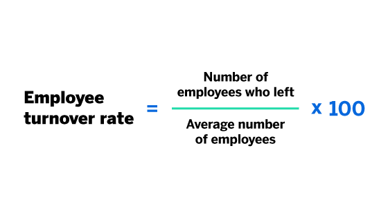 Employee Turnover Rate calculation