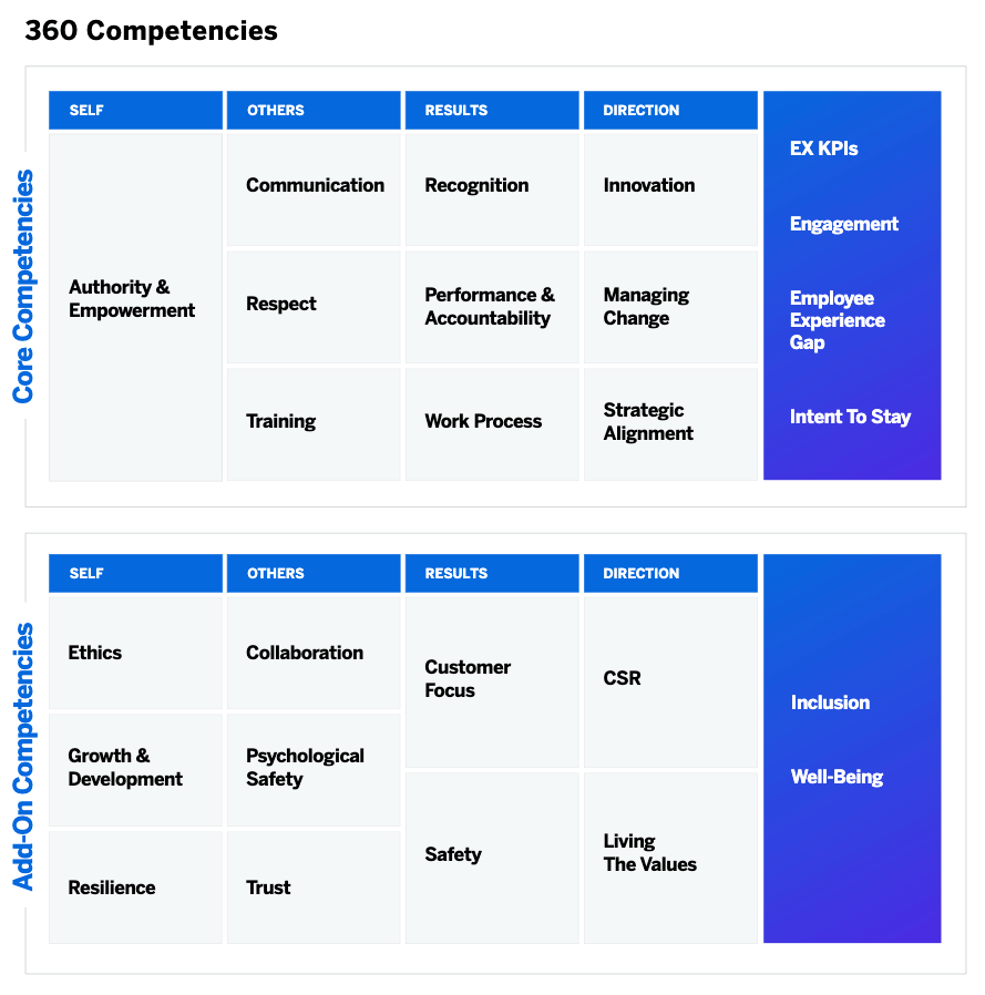 360 feedback questions - core competencies