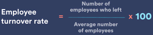 How to calculate average employee turnover rate
