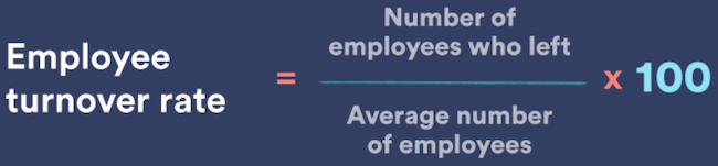 how to calculate average employee turnover rate
