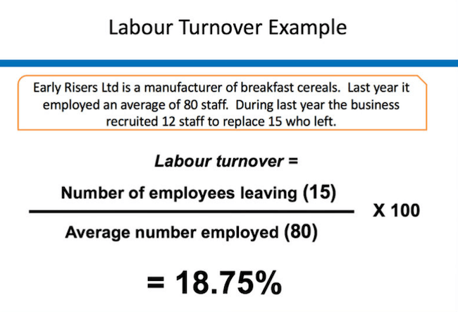 Employee turnover rate example