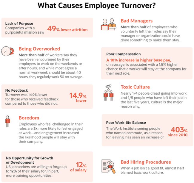 Causes of employee turnover