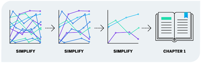 Simplifying with employee engagement