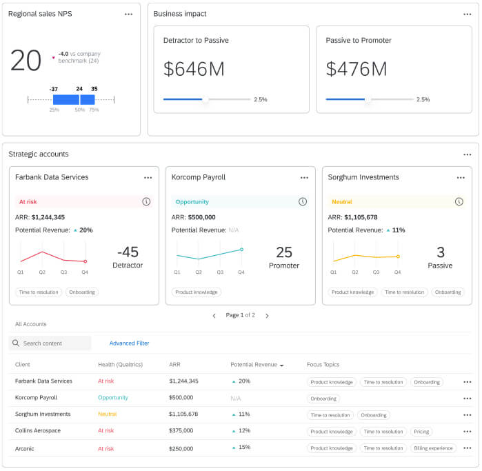 CX Dashboard image