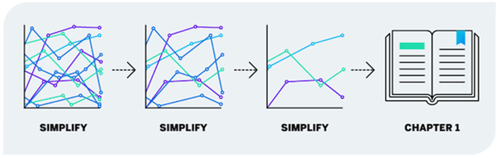 Continuously simplify