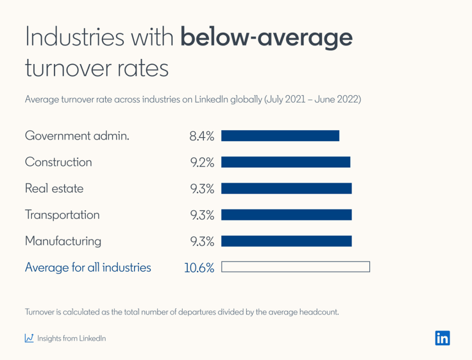 Employee Turnover stat2