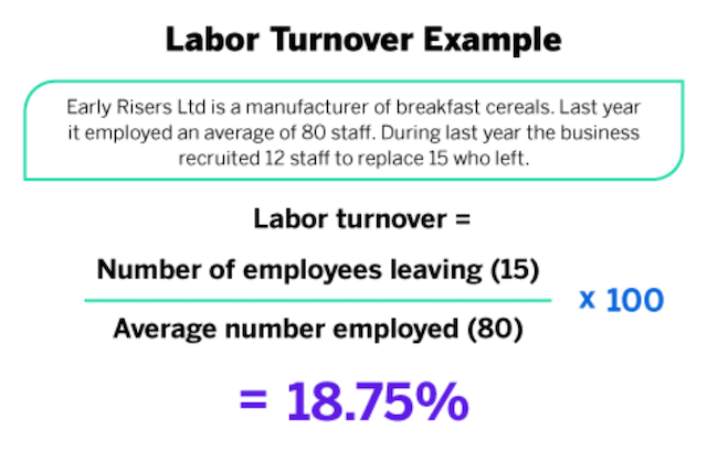 Labor turnover example