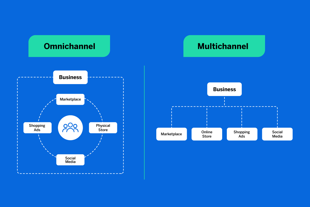 omnichannel vs multipchannel