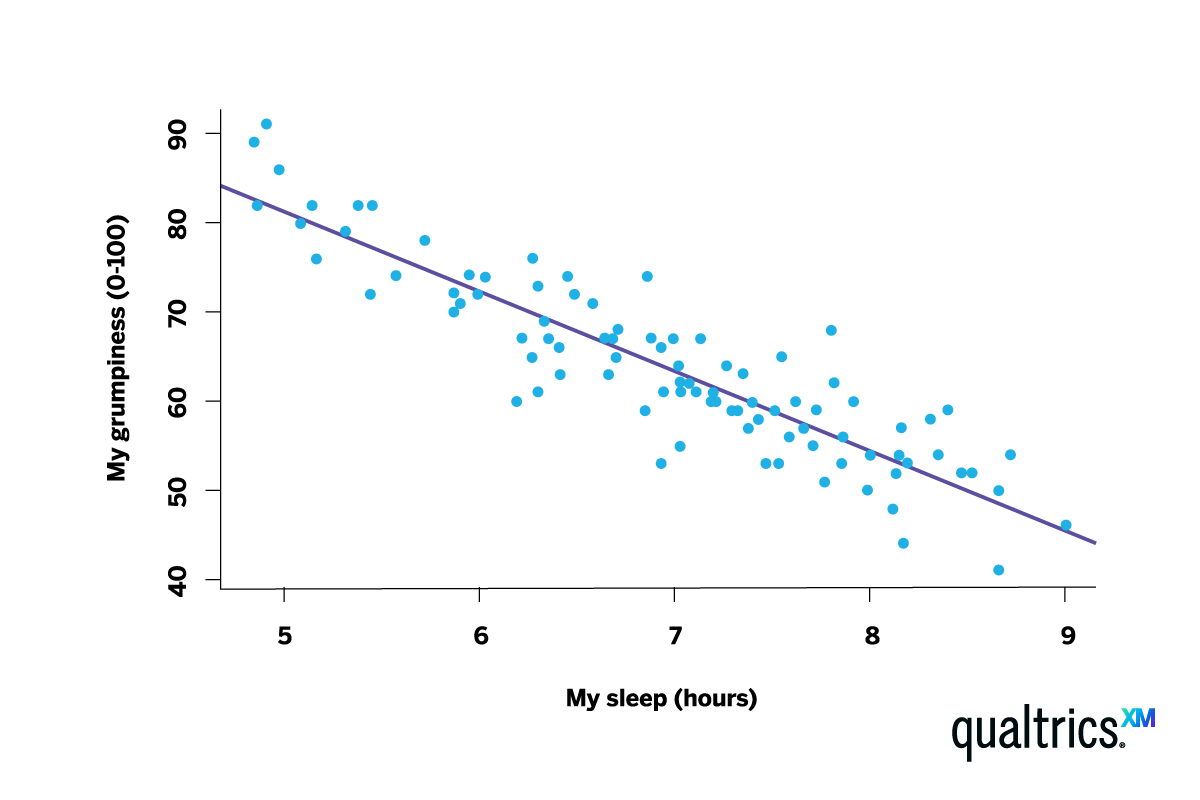 Predictive analytics for an individual's sleep 