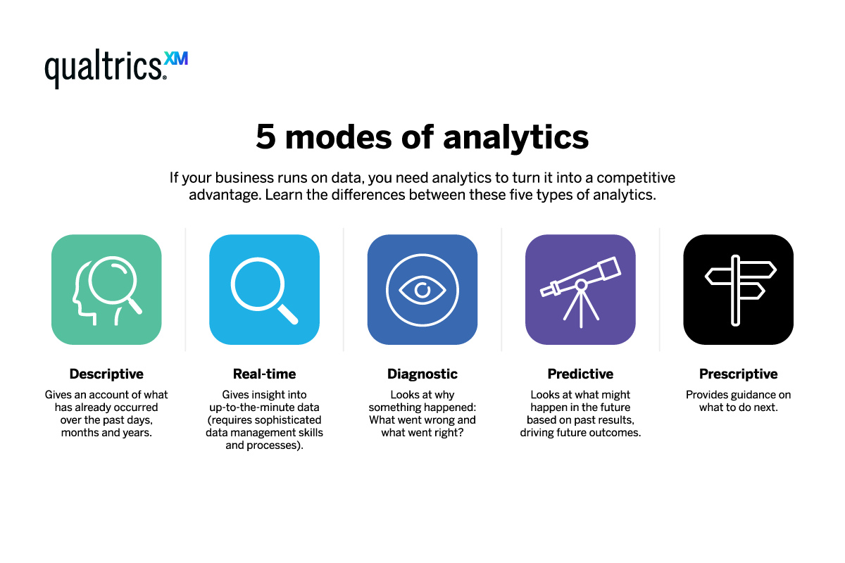 Predictive analytics map