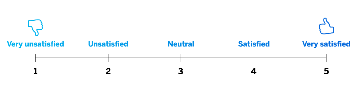 CSAT Score