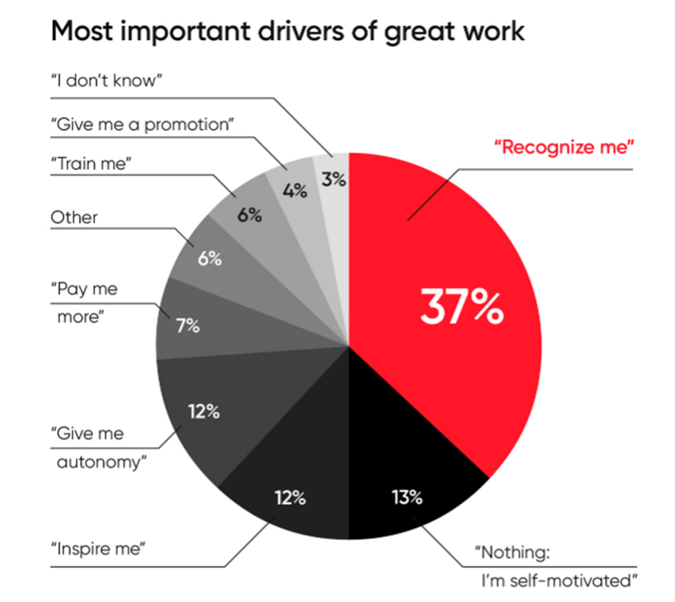 Most important drivers of great work 