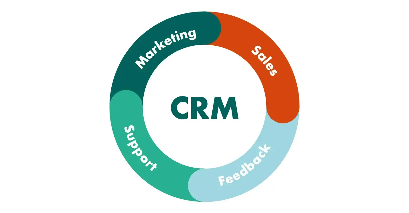 CRM visual graph