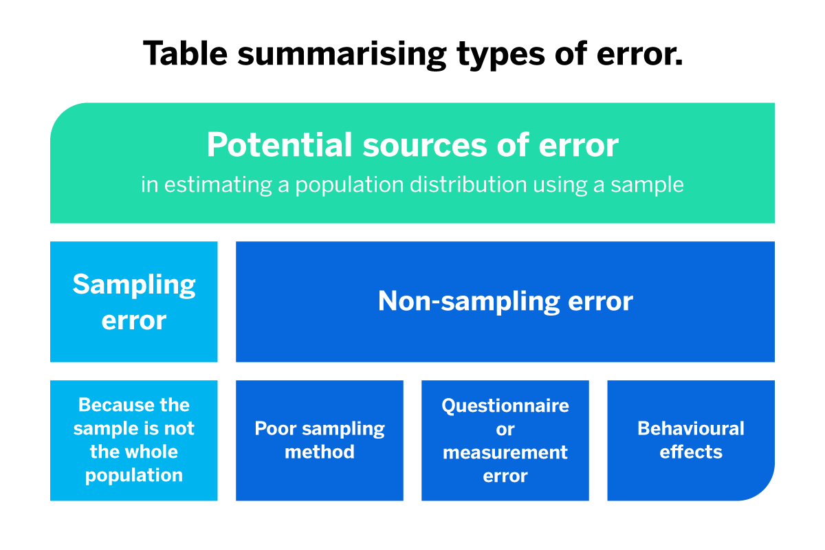 Sampling error visual