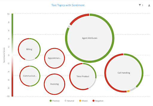 Text Analysis: Everything You Need to Know // Qualtrics
