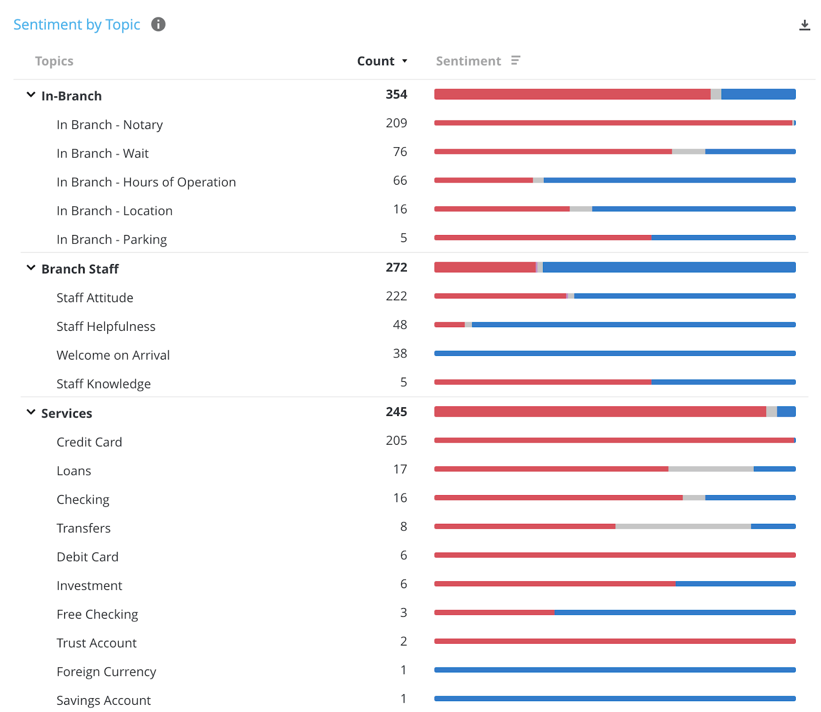 Analysing Verbatims with Wordclouds