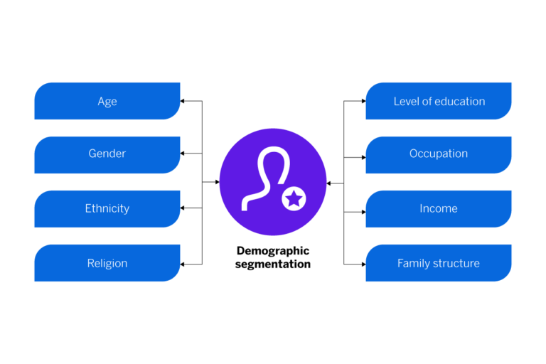Demographic Segmentation: What It Is and How to Use It