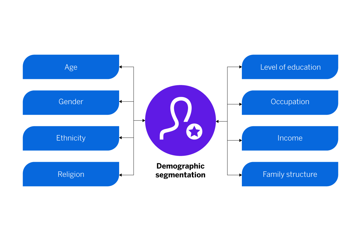 Demographic segmentation